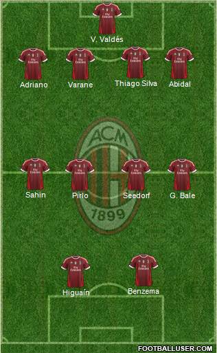 A.C. Milan Formation 2011