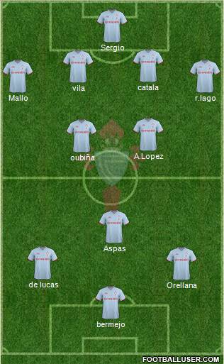 R.C. Celta S.A.D. Formation 2011