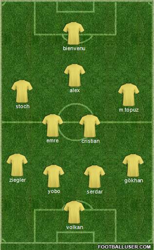 Champions League Team Formation 2011