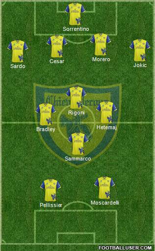 Chievo Verona Formation 2011