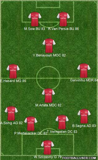 Arsenal Formation 2011