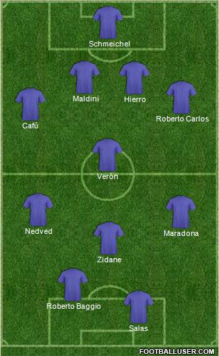 Dream Team Formation 2011