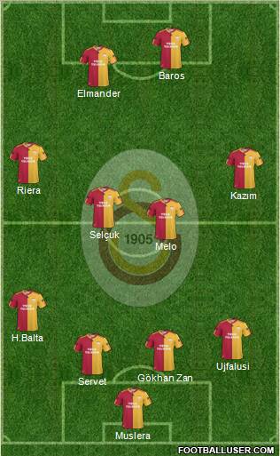Galatasaray SK Formation 2011
