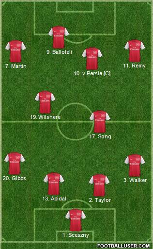 Arsenal Formation 2011