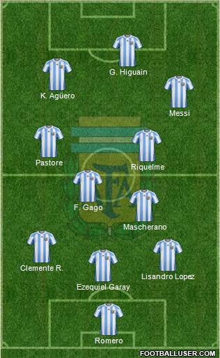 Argentina Formation 2011
