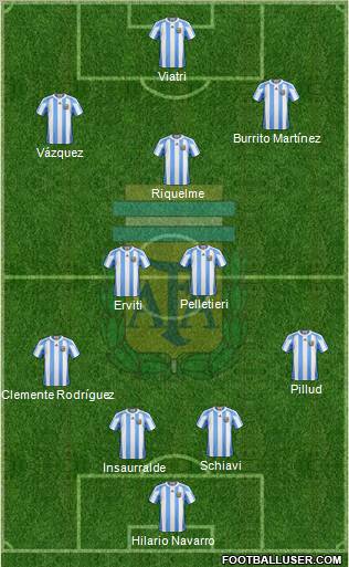 Argentina Formation 2011