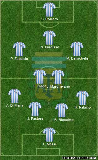 Argentina Formation 2011