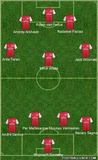 Arsenal Formation 2011
