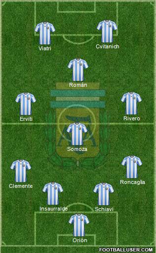 Argentina Formation 2011