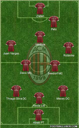 A.C. Milan Formation 2011