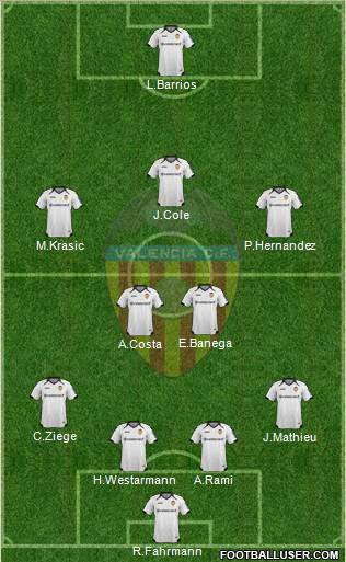 Valencia C.F., S.A.D. Formation 2011