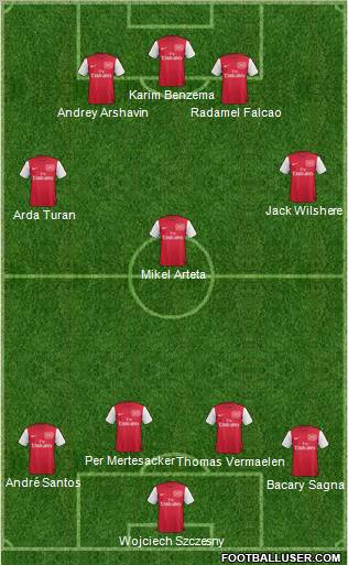 Arsenal Formation 2011