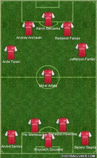 Arsenal Formation 2011