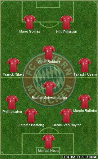 FC Bayern München Formation 2011