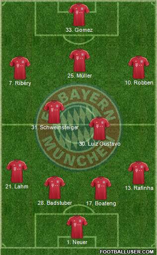 FC Bayern München Formation 2011