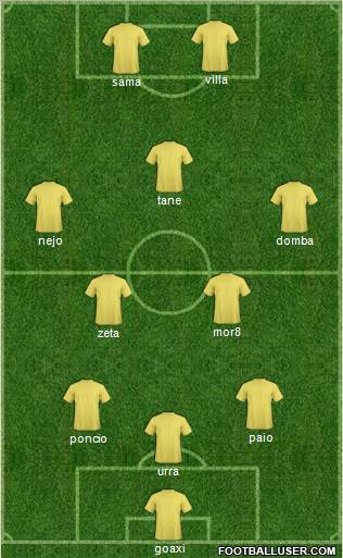 Dream Team Formation 2011