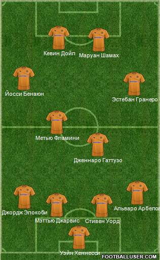 Wolverhampton Wanderers Formation 2011