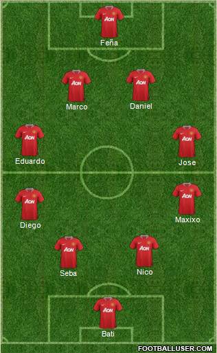 Manchester United Formation 2011