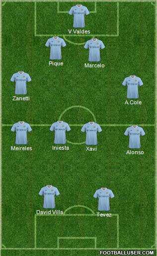 Manchester City Formation 2011