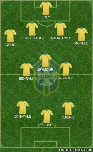 Brazil Formation 2011