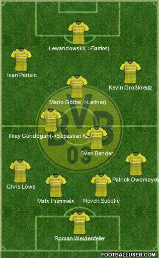 Borussia Dortmund Formation 2011
