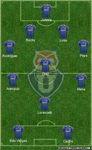 CF Universidad de Chile Formation 2011