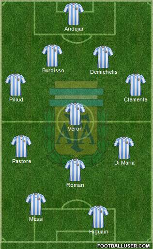 Argentina Formation 2011