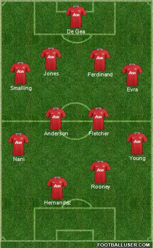 Manchester United Formation 2011