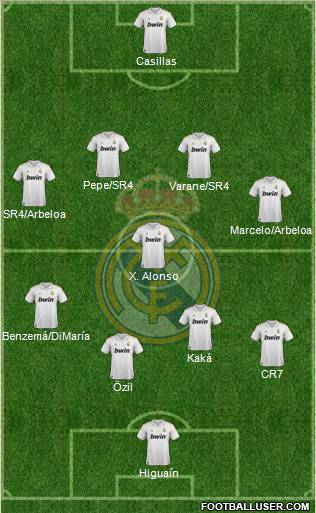 Real Madrid C.F. Formation 2011