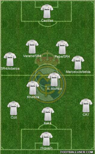 Real Madrid C.F. Formation 2011
