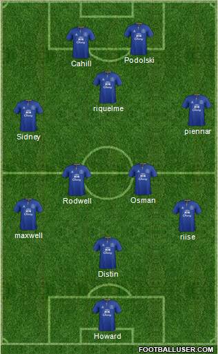 Everton Formation 2011