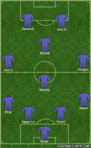 Dream Team Formation 2011
