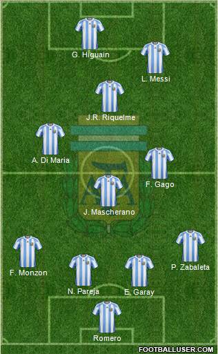 Argentina Formation 2011