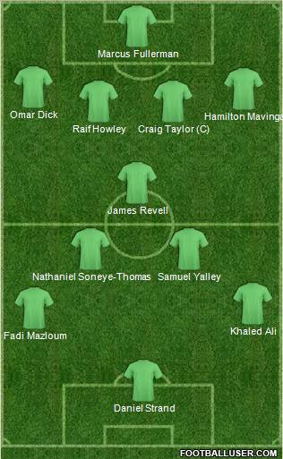 Dream Team Formation 2011