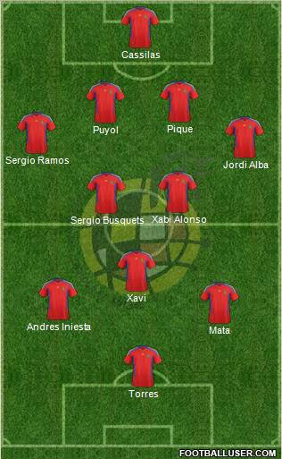 Spain Formation 2011
