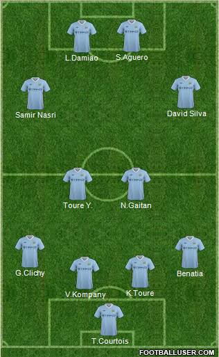 Manchester City Formation 2011