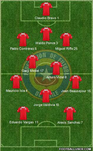 Chile Formation 2011