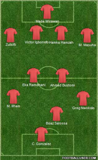 Dream Team Formation 2011
