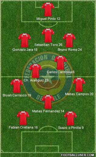 Chile Formation 2011