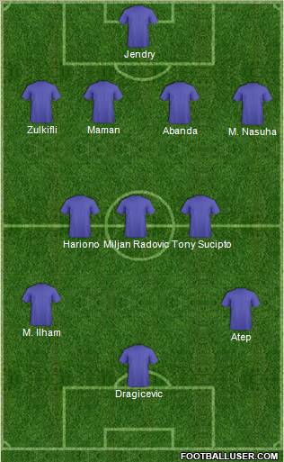 Dream Team Formation 2011