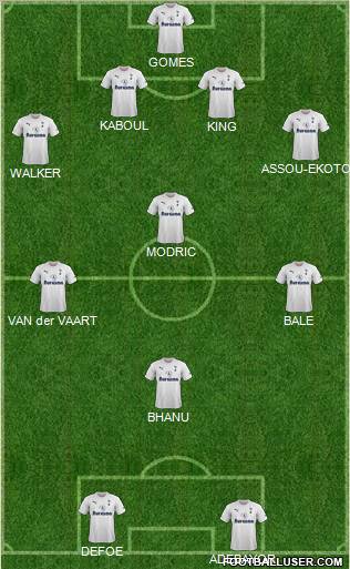 Tottenham Hotspur Formation 2011