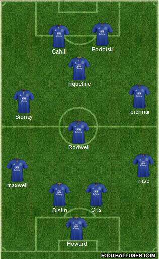 Everton Formation 2011