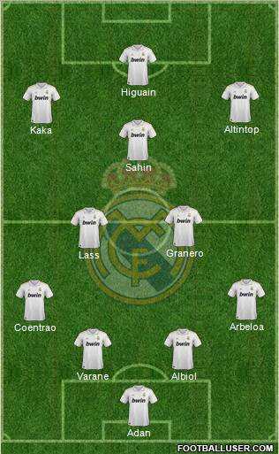Real Madrid C.F. Formation 2011