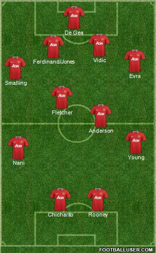 Manchester United Formation 2011
