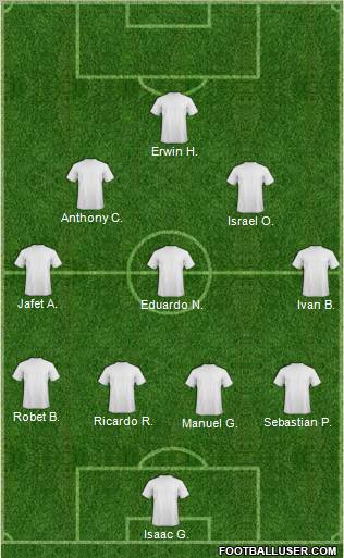 Dream Team Formation 2011