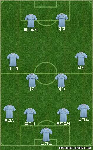 Manchester City Formation 2011