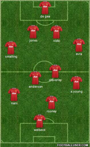 Manchester United Formation 2011