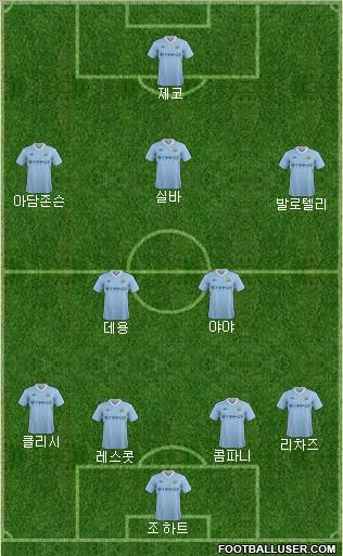 Manchester City Formation 2011