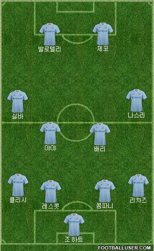 Manchester City Formation 2011
