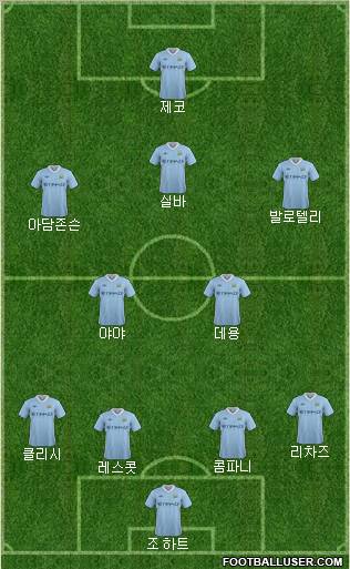 Manchester City Formation 2011